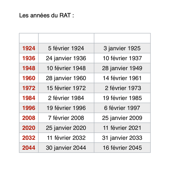 Mug - L'année du RAT