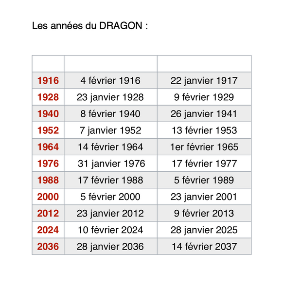 Mug - L'année du DRAGON