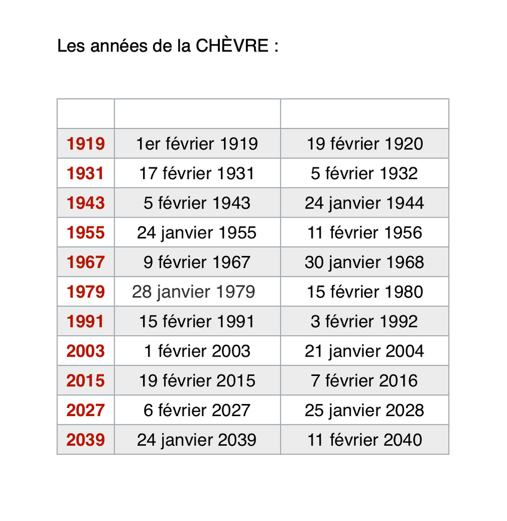 Bloc souvenir N°107 Année de la Chèvre neuf Bloc souvenir N°107 Année de la Chèvre neuf
