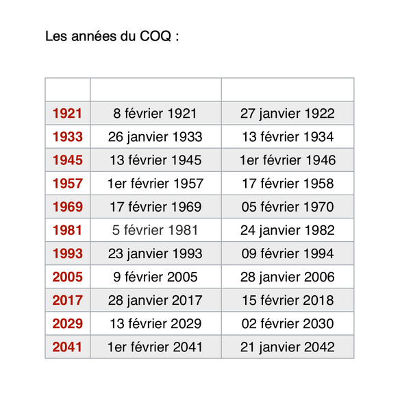 Mug - L'année du COQ